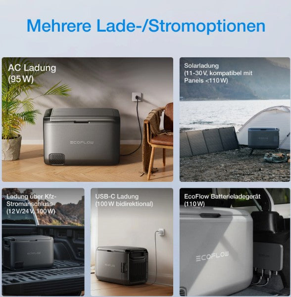 EcoFlow GLACIER Classic  Set - Kühl und Gefrierbox mit 298 Wh Plug-In Batterie