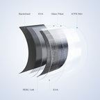 EcoFlow 100 W flexibles Solarpanel
