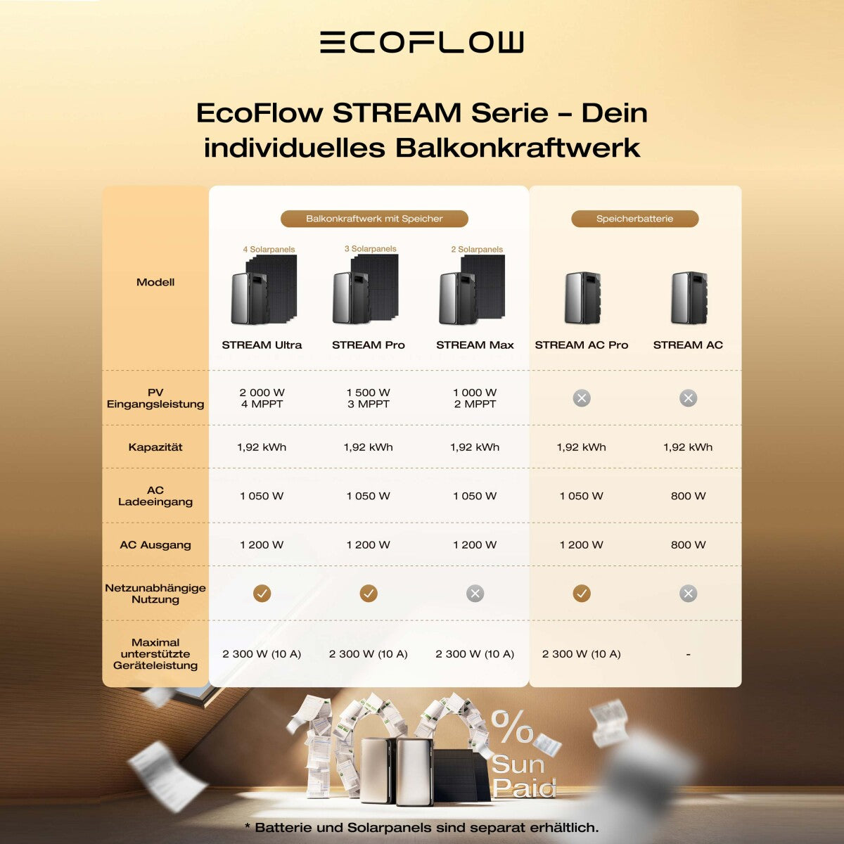 EcoFlow STREAM Pro