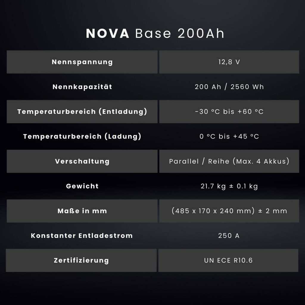 WATTSTUNDE® NOVA Base 200 Ah Batterie LiFePO4
