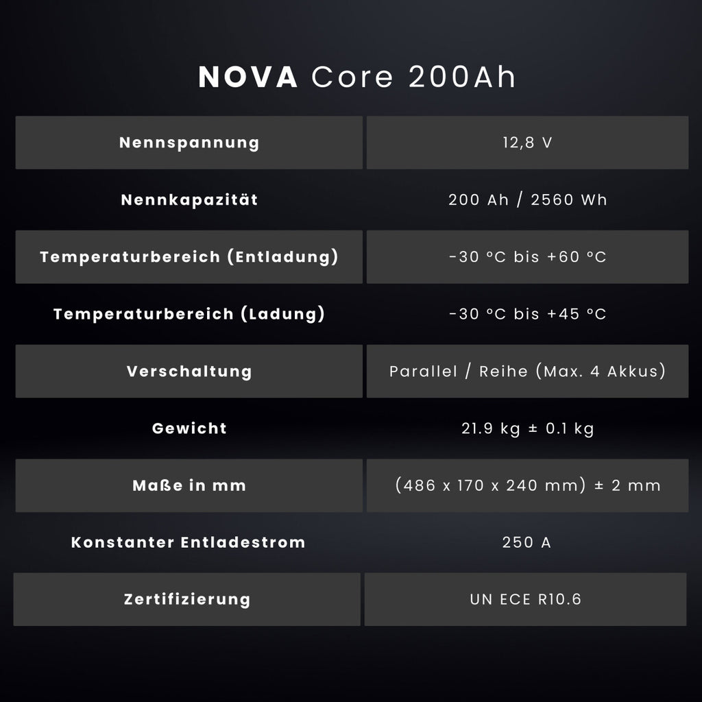 WATTSTUNDE® NOVA Core 200 Ah Batterie LiFePO4